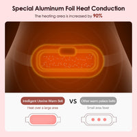 Period Cramp Relief Vibrating Heating Belt for Menstrual Pain - Waist and Stomach Warming Massager - TheEcoPad®